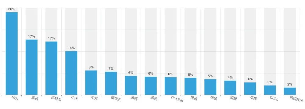 ChatGPT加剧恐慌？4成AIoT开发者认为AI会产生意识 | 中国AIoT开发者报告正式发布