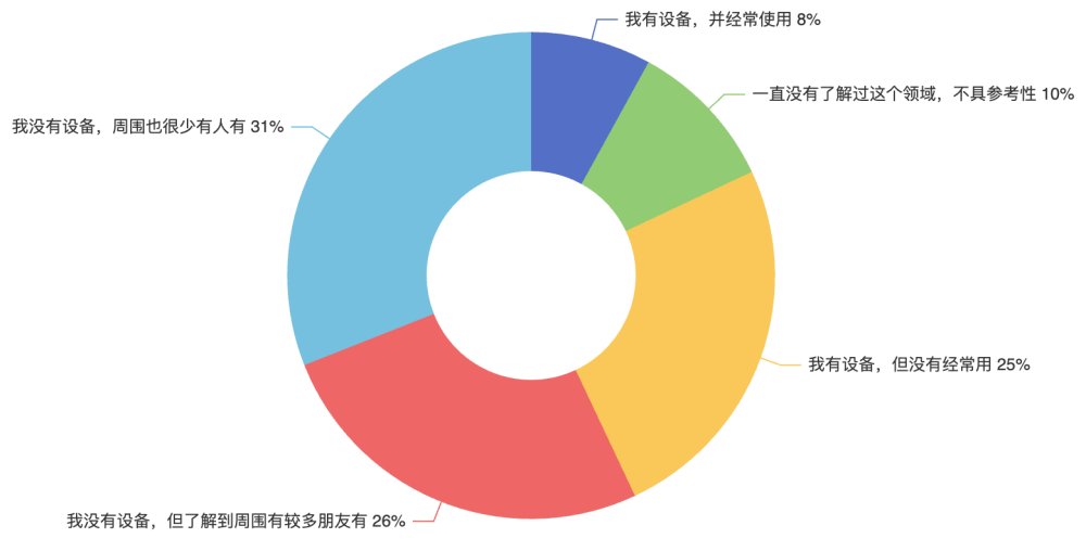 ChatGPT加剧恐慌？4成AIoT开发者认为AI会产生意识 | 中国AIoT开发者报告正式发布