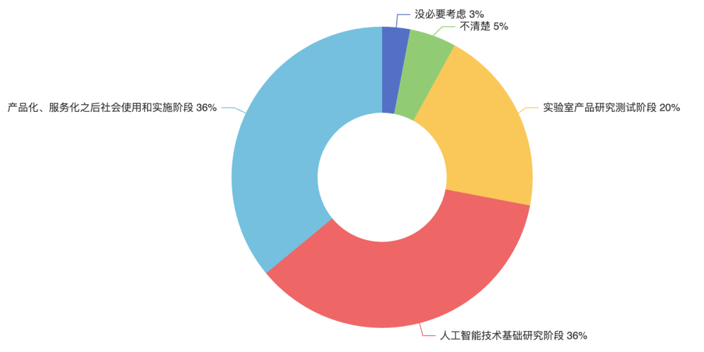 ChatGPT加剧恐慌？4成AIoT开发者认为AI会产生意识 | 中国AIoT开发者报告正式发布