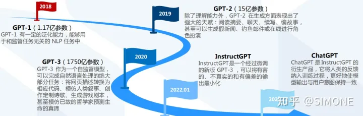 2023年2月11日，《ChatGPT：人工智能助手引领未来潮流》