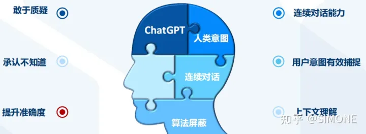 2023年2月11日，《ChatGPT：人工智能助手引领未来潮流》