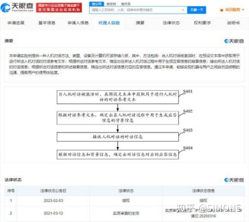 2023年2月11日，《ChatGPT：人工智能助手引领未来潮流》