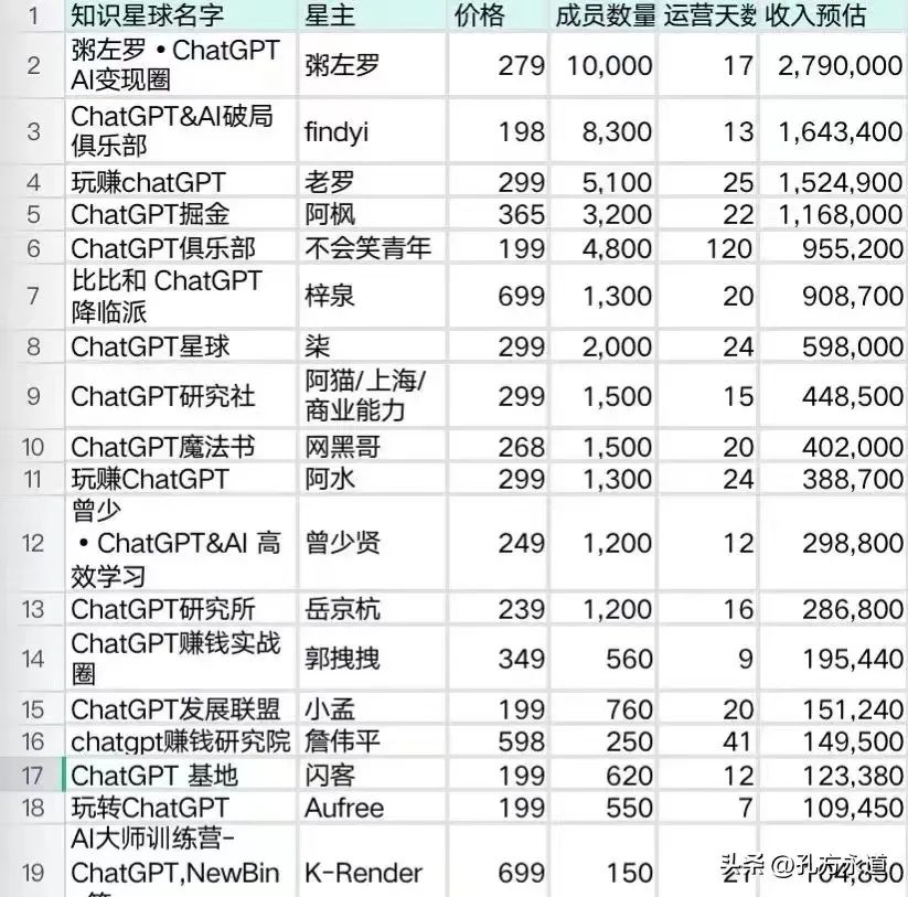 《探索与实践：人工智能助手的诞生》