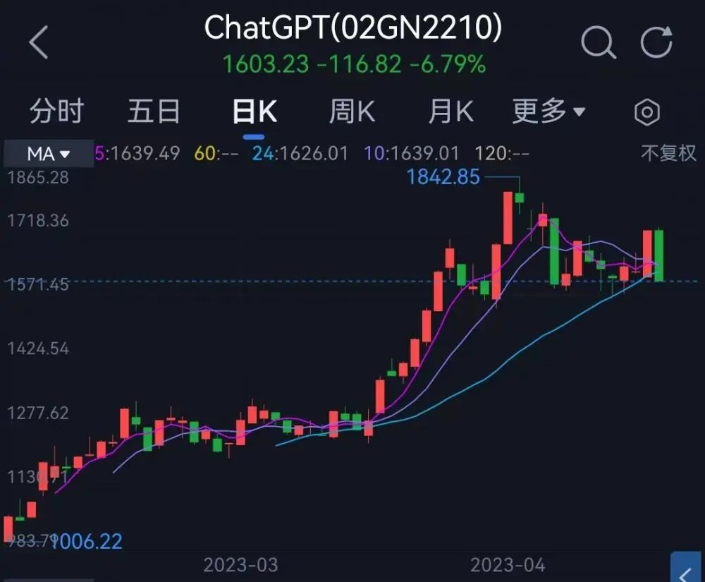 《AI革命：ChatGPT背后的技术力量与未来趋势》