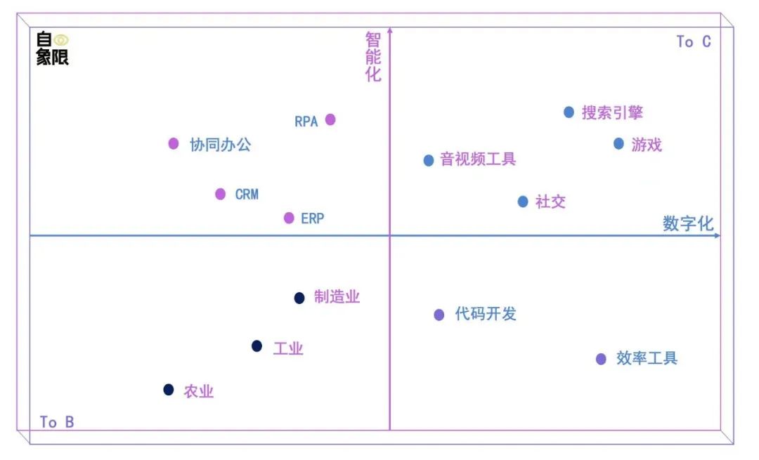 AI新纪元：ChatGPT与自象限创新发布