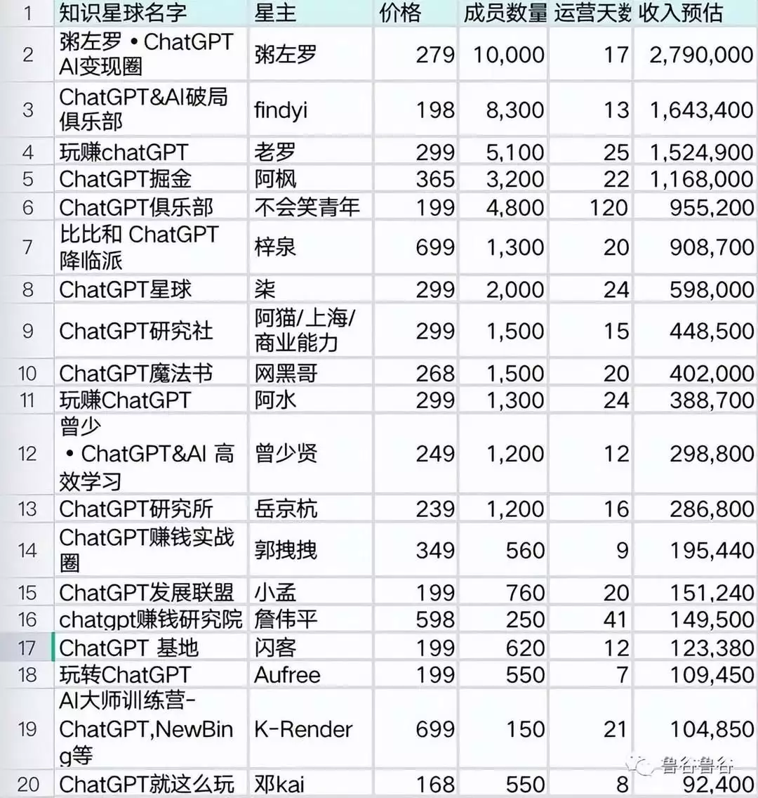 ChatGPT培训课：风口的profitability与吸金能力