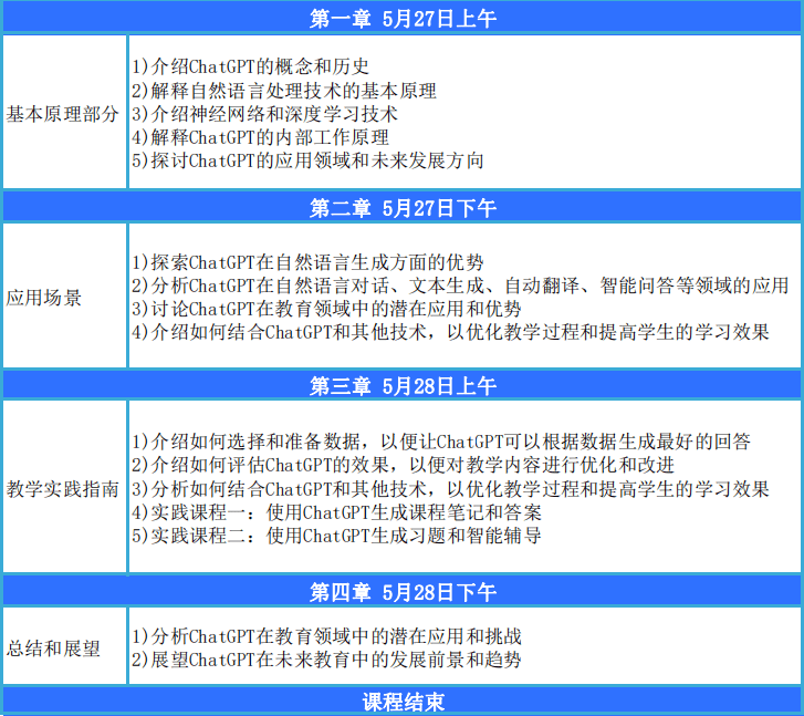 《AI教学新篇章：ChatGPT的应用与实践》