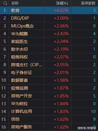 AI设计概念股午后逆势活跃，启迪设计、新城市20CM涨停