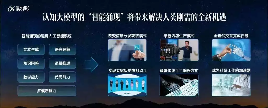 《讯飞星火认知大模型：通用人工智能的曙光》