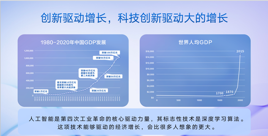 《大模型崛起：ChatGPT和百度文心一言为何火爆？未来又有何发展？》