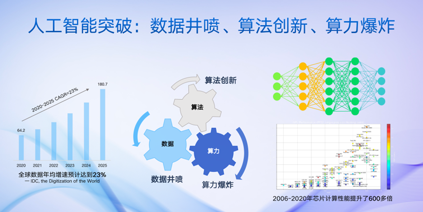 《大模型崛起：ChatGPT和百度文心一言为何火爆？未来又有何发展？》