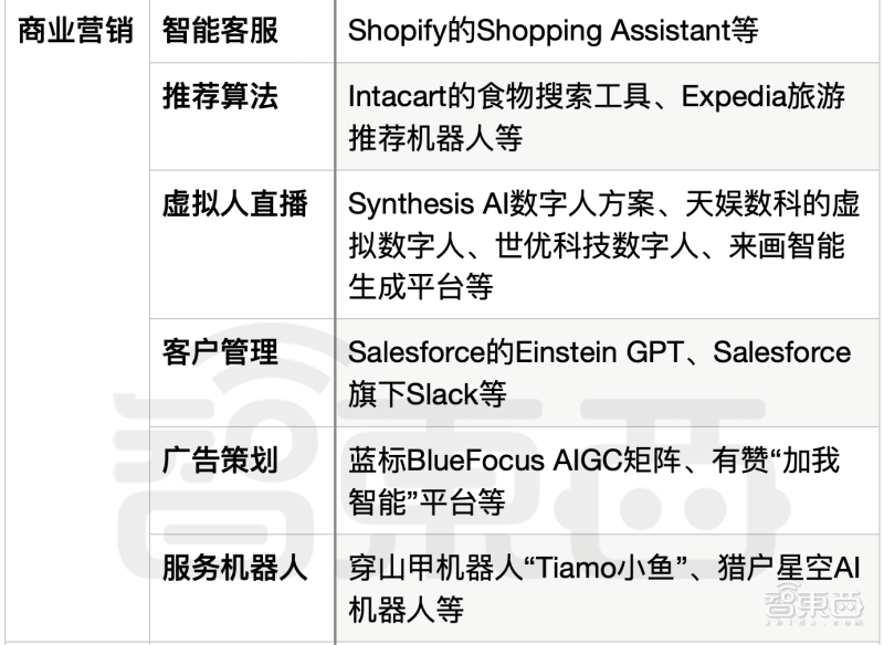 《ChatGPTAPI开放60多天，AI大模型技术开始在多个领域落地》