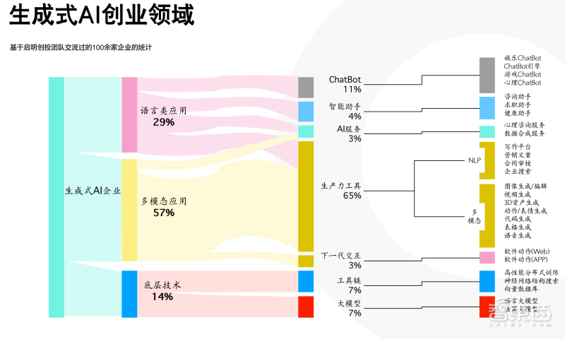 《ChatGPTAPI开放60多天，AI大模型技术开始在多个领域落地》