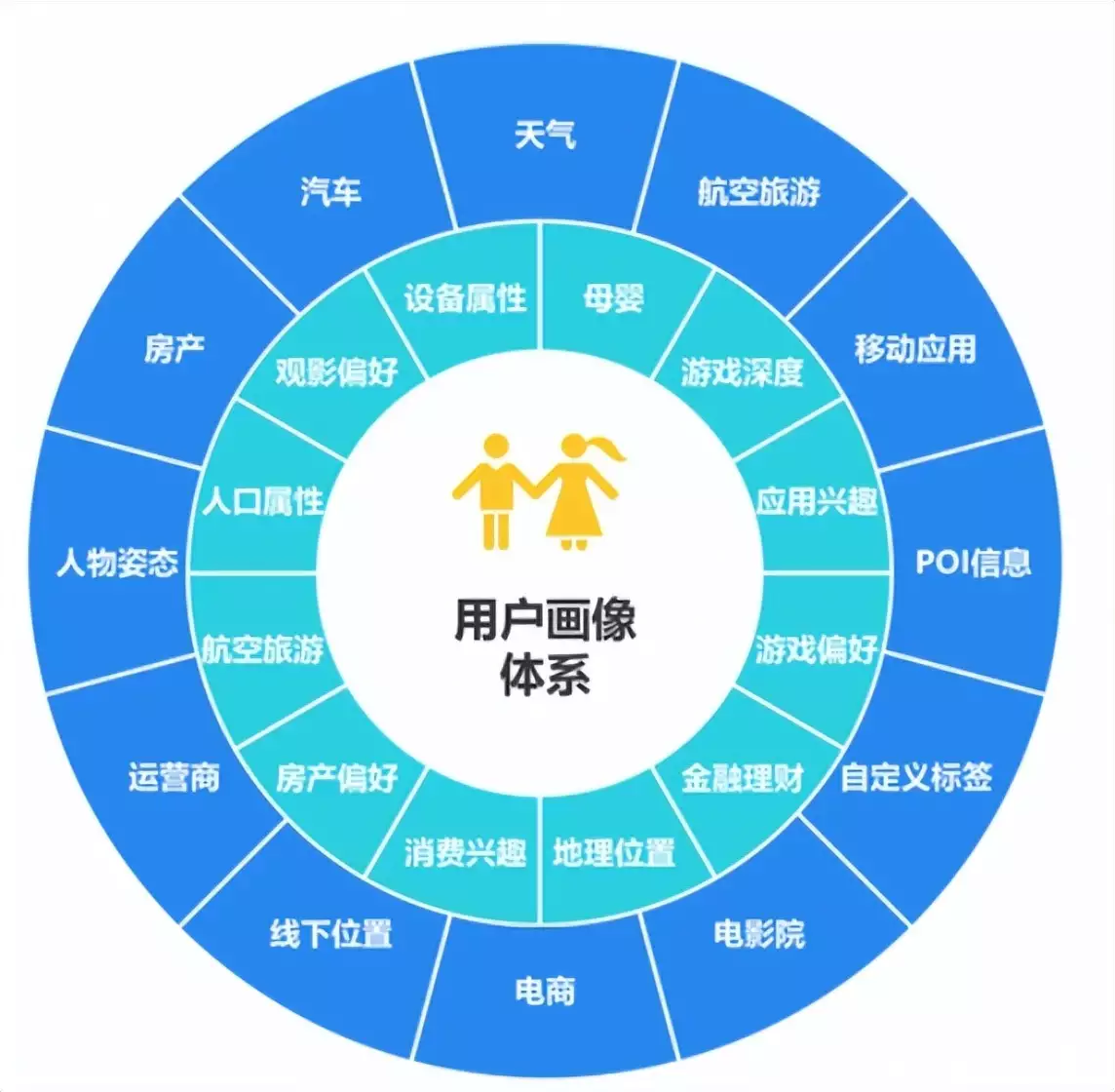 揭秘数字营销新引擎：数据驱动、ChatGPT赋能，MarTech如何引领未来?