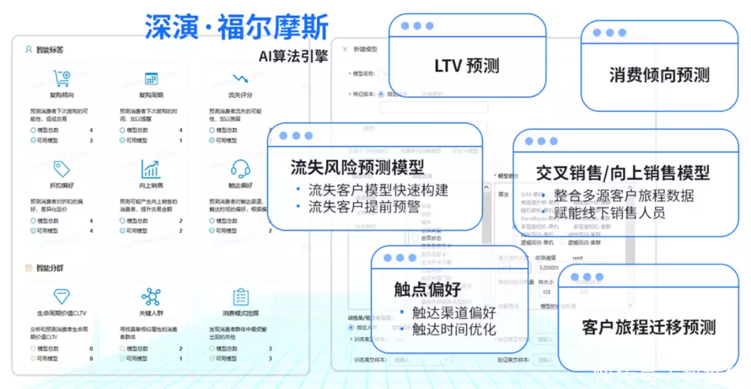 揭秘数字营销新引擎：数据驱动、ChatGPT赋能，MarTech如何引领未来?