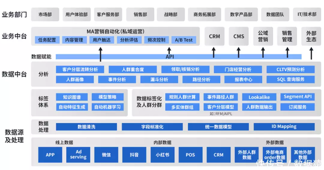 揭秘数字营销新引擎：数据驱动、ChatGPT赋能，MarTech如何引领未来?