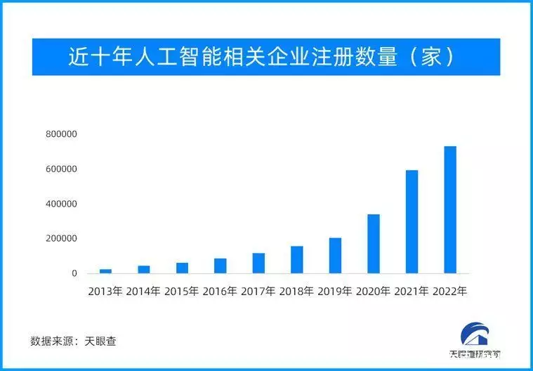 ChatGPT爆火，开启AIGC热潮？人工智能2.0时代究竟带来了什么改变？