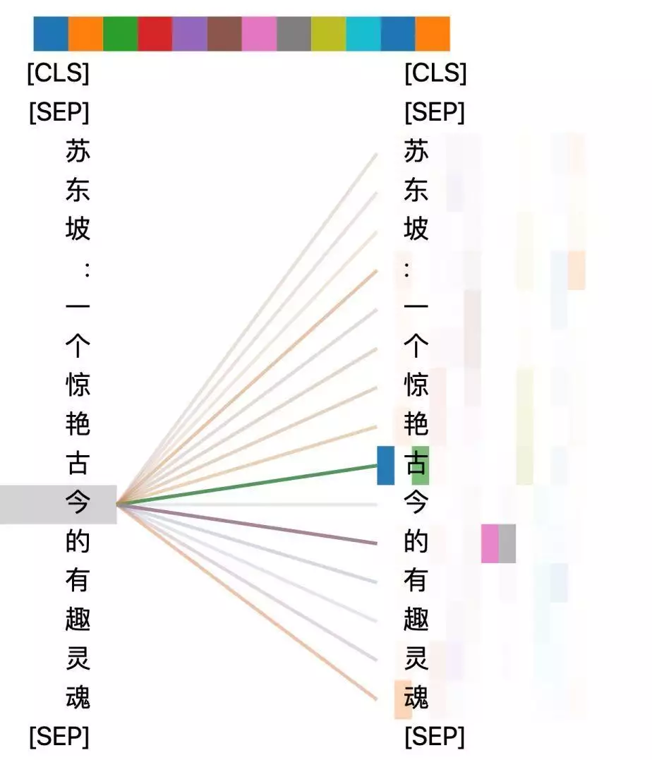 万字长文解读：从Transformer到ChatGPT，通用人工智能曙光初现中国最大尼姑庵，2万多女性在此修行，你知道在哪里吗？