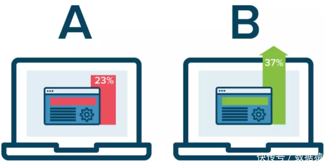 数据驱动未来！揭秘MarTech如何引领数字营销革命?