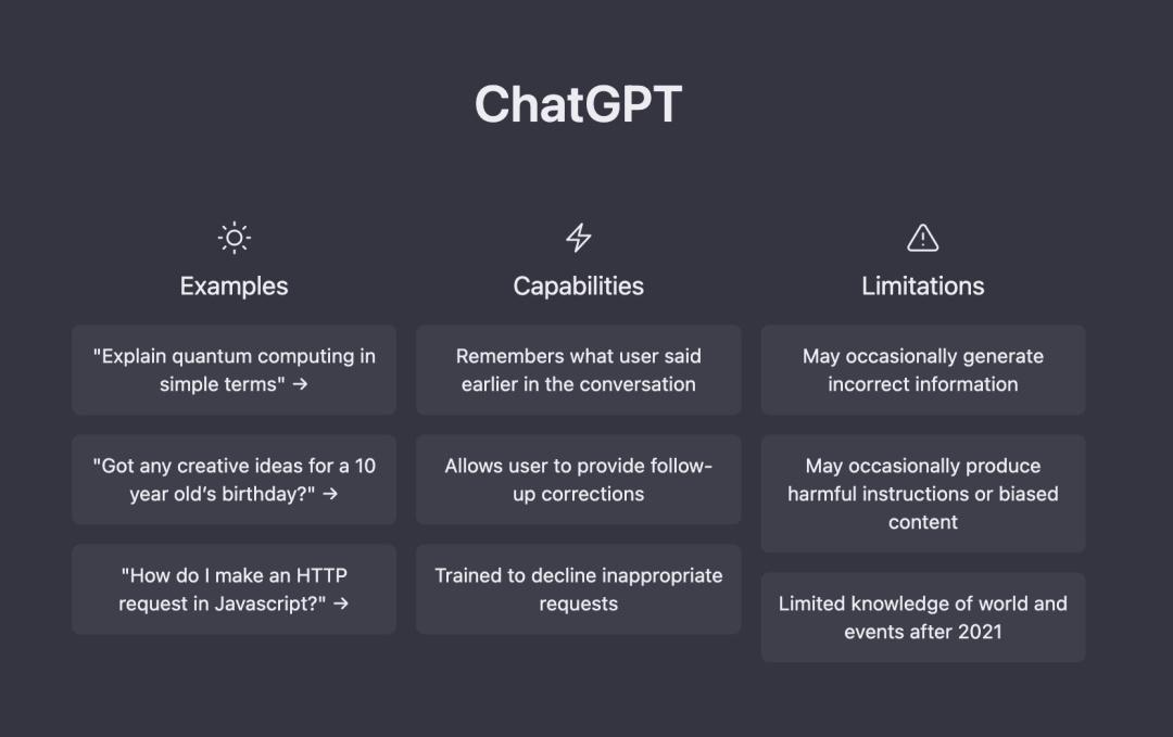 ChatGPT：未来的办公室助手？一亿用户已证明它的威力，它将如何改变世界？”