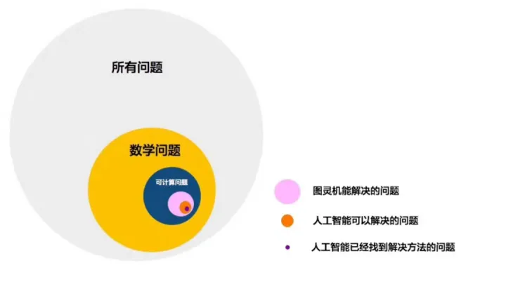 ChatGPT：生成式AI的新里程碑？破亿速度的背后，科技与人性的交汇点