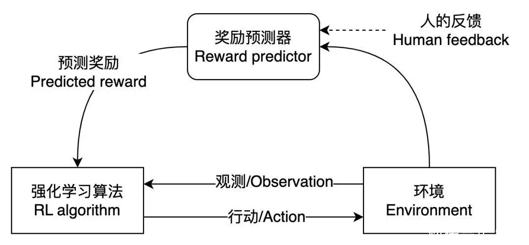 万字长文解读：从Transformer到ChatGPT，通用人工智能曙光初现2015年，四川知名主持人酒后路边“方便”，10分钟后只剩下一只高跟鞋