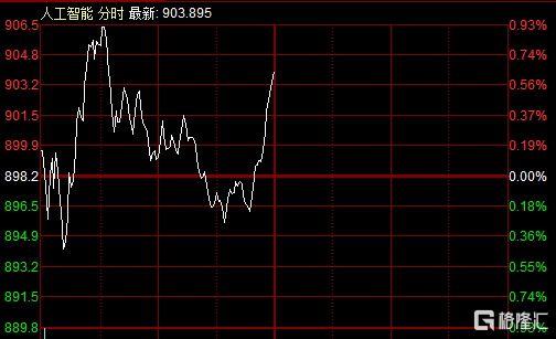 国内ChatGPT龙头股强势涨停，星火大模型能否超越？