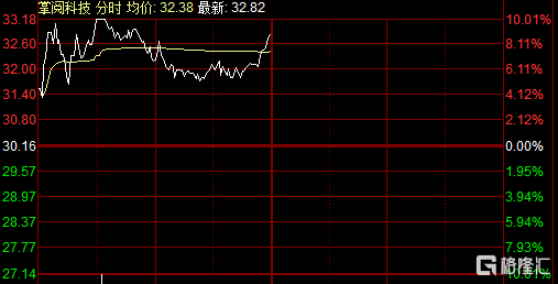 国内ChatGPT龙头股强势涨停，星火大模型能否超越？