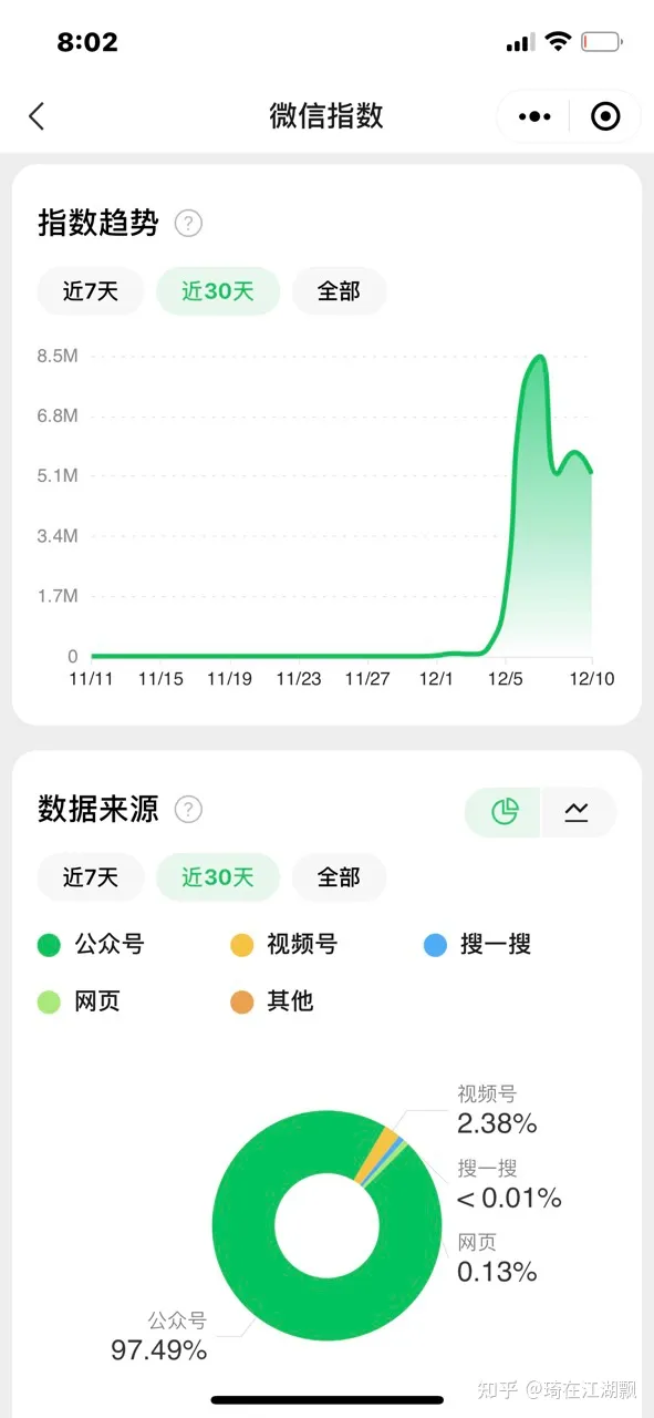 ChatGPT：超能对话机器人，颠覆你对AI的认知？🔥