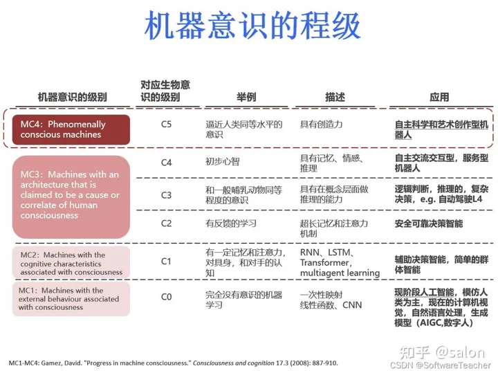 ChatGPT开启人工智能新时代？你被它的潜力震撼了吗？