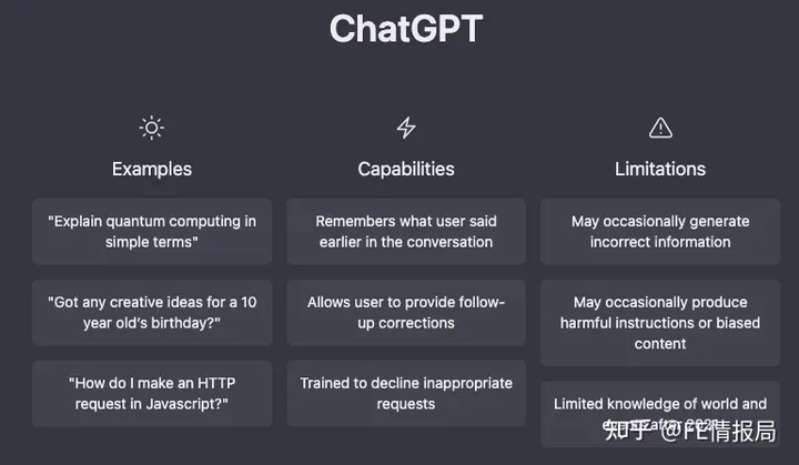 ChatGPT：未来工作助手？探索超能语言机器人世界