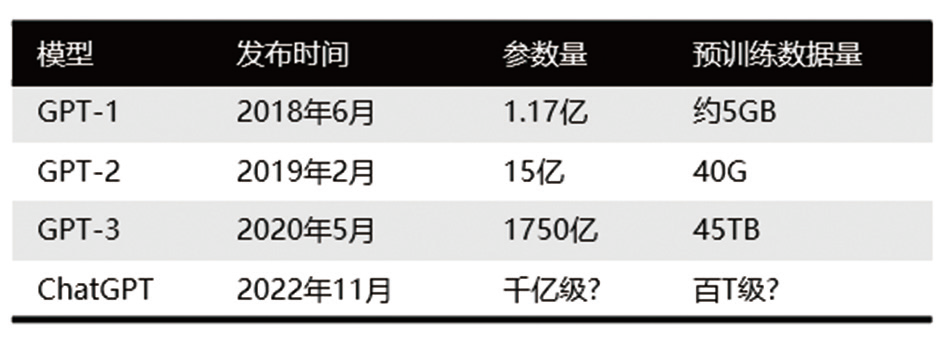 ChatGPT：科技改变传统？孩子们的圣诞老人信念何去何从？