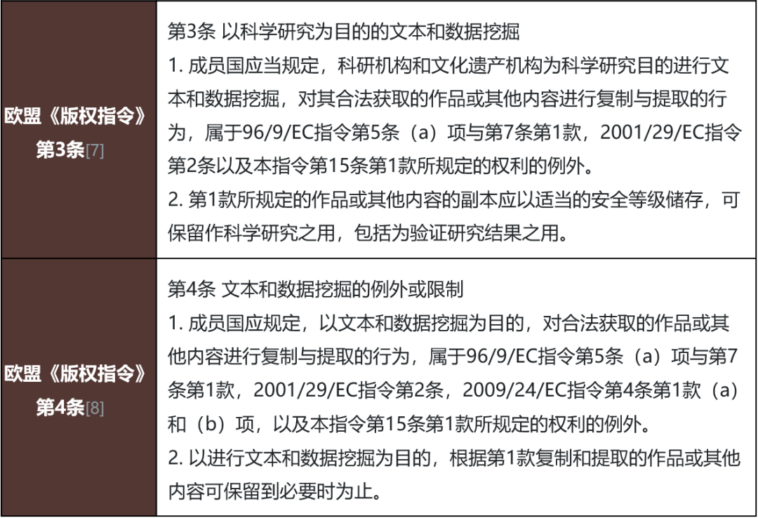 ChatGPT版权争议何解？英欧美中规制训练数据的法律洞见