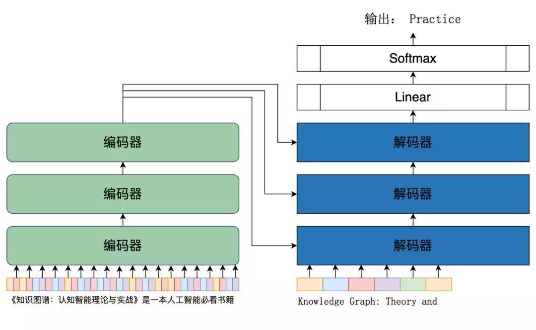 万字长文解读：从Transformer到ChatGPT，通用人工智能曙光初现文咏珊真放得开，两块布料当裙子，没遮住多少，却意外地性感优雅