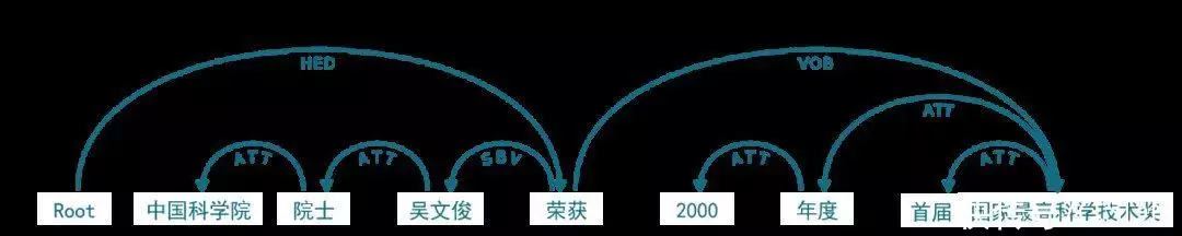 万字长文解读：从Transformer到ChatGPT，通用人工智能曙光初现《无间》大结局，沈啸至死不知，花向雨就是他“死去”的女儿！