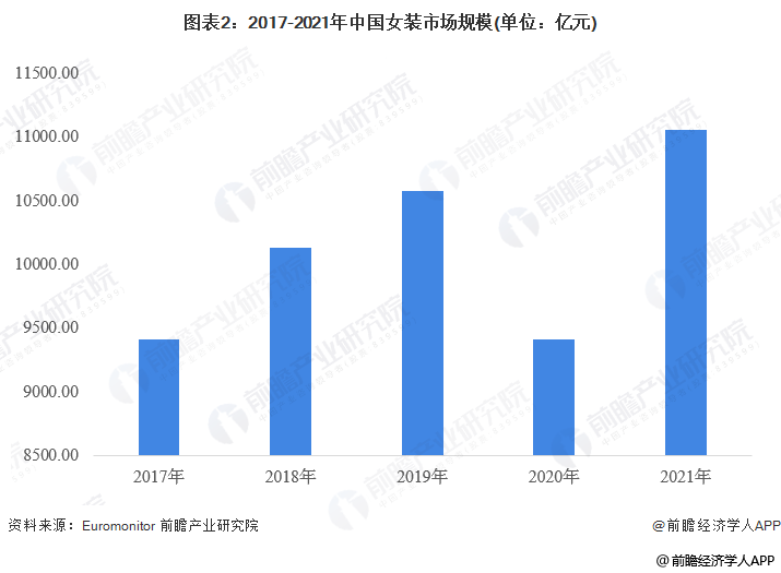 ChatGPT热度爆表，平均工资新高度？科技金融业领涨；黄金价格历史新高，避险情绪高涨；百度文心一