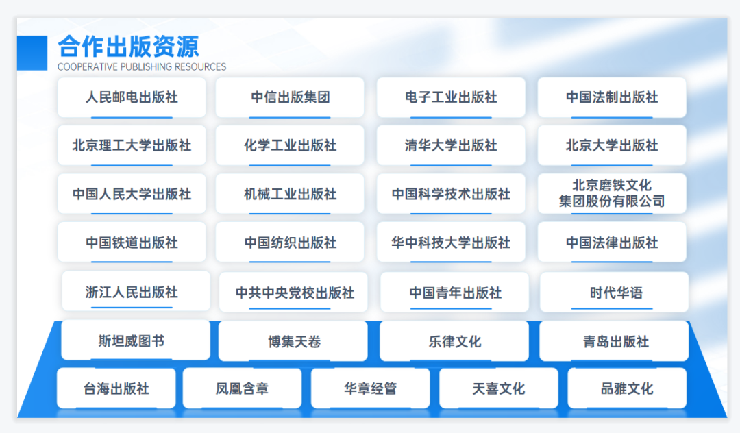 用ChatGPT写书是一种什么感受​？我演示完他们都惊呆了