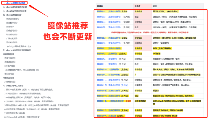 ChatGPT必会火？掌握这6大秘密，未来工作不慌张！