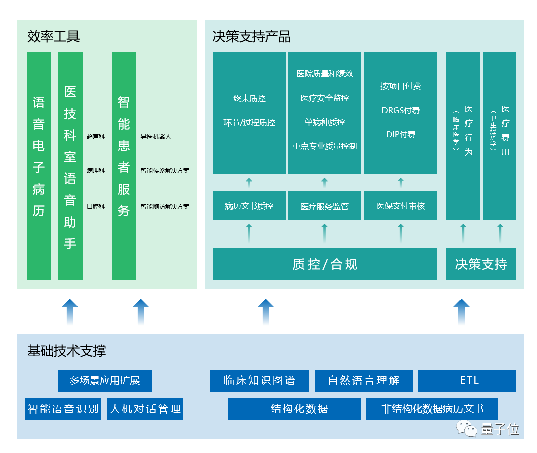 「ChatGPT医疗版：医生水平的AI诊断，何时上岗？」