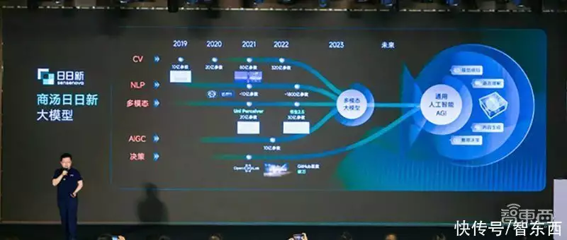 🔥揭秘！商汤大模型神速实力：语言理解+代码编写，医疗问诊AI进化，视频创新平台震撼上线！🚀