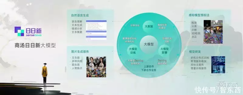 🔥揭秘！商汤大模型神速实力：语言理解+代码编写，医疗问诊AI进化，视频创新平台震撼上线！🚀