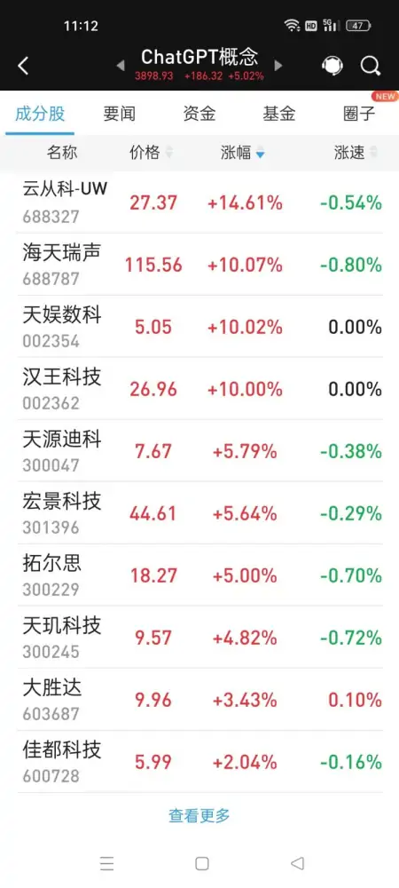 ChatGPT概念爆燃，A股哪些股已‘对话’未来？