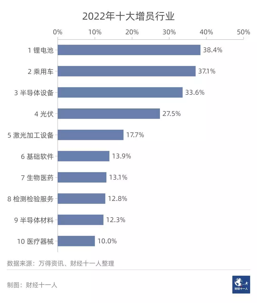 京东集团CEO徐雷退休；浦发银行回应员工“降薪”；理想CFO李铁年薪过亿；科大讯飞否认套壳ChatGPT…他15岁上北大，25岁卧轨自杀，生前写下一首诗，几乎每个人都听过