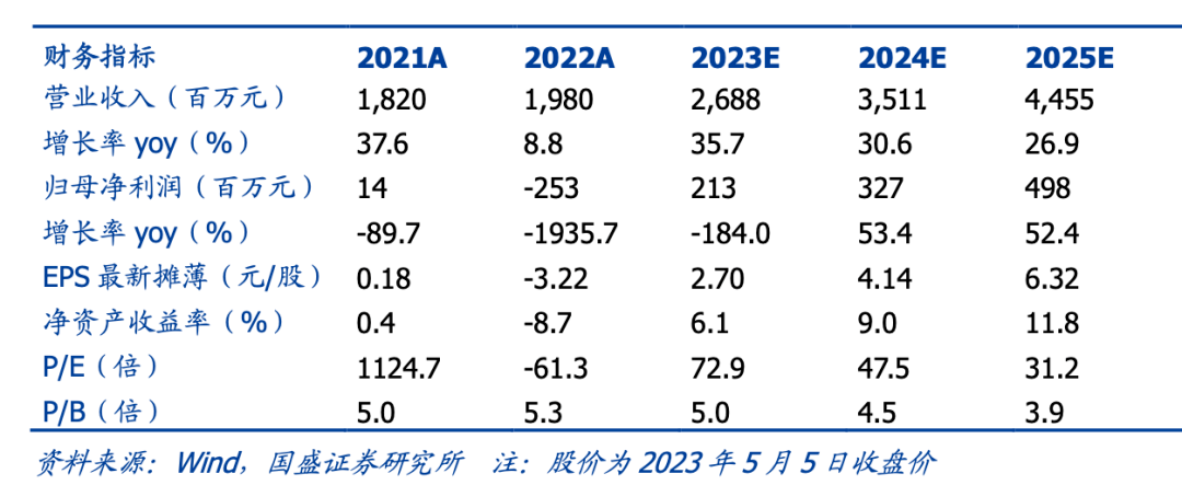 AIGC大爆发，AI安全如何破局？