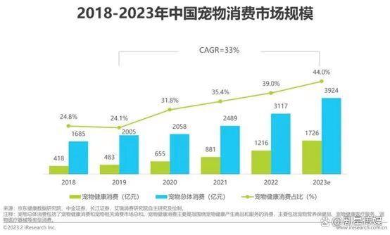 ChatGPT眼中的宠物经济及品牌营销建议