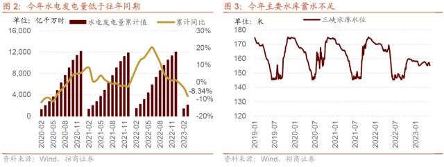 信息技术医疗保健领涨，工业材料行业滑落？三大央企股东回报ETF开售！汽车国六排放标准调整，中德合作