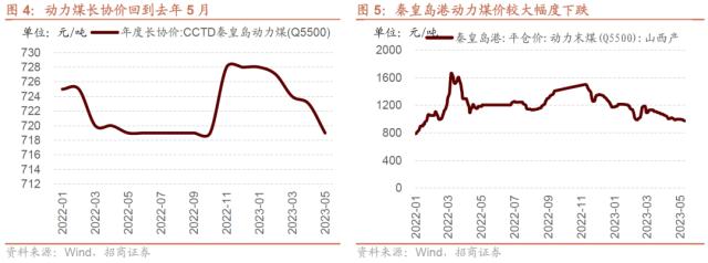 信息技术医疗保健领涨，工业材料行业滑落？三大央企股东回报ETF开售！汽车国六排放标准调整，中德合作