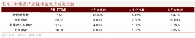 信息技术医疗保健领涨，工业材料行业滑落？三大央企股东回报ETF开售！汽车国六排放标准调整，中德合作