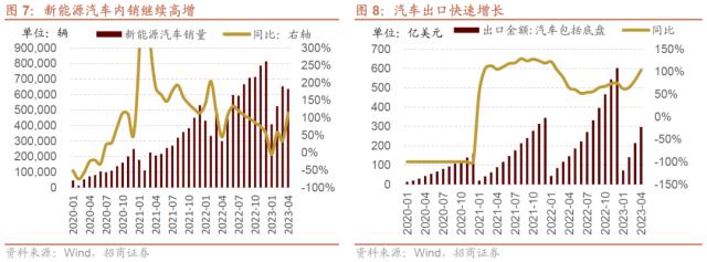 信息技术医疗保健领涨，工业材料行业滑落？三大央企股东回报ETF开售！汽车国六排放标准调整，中德合作