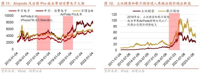 信息技术医疗保健领涨，工业材料行业滑落？三大央企股东回报ETF开售！汽车国六排放标准调整，中德合作